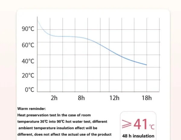 304 Stainless Steel Insulation Pot Thermoses Double Wall Vacuum Flask Car Portable Thermal Kettle Coffee Jug Teapot 850ml Water